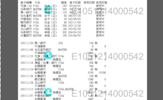 借錢?