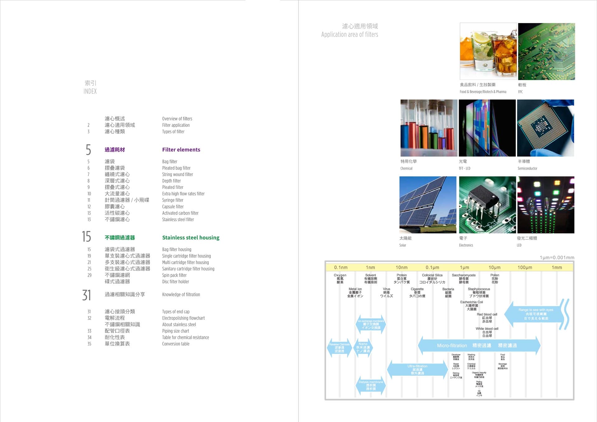 型錄內頁設計