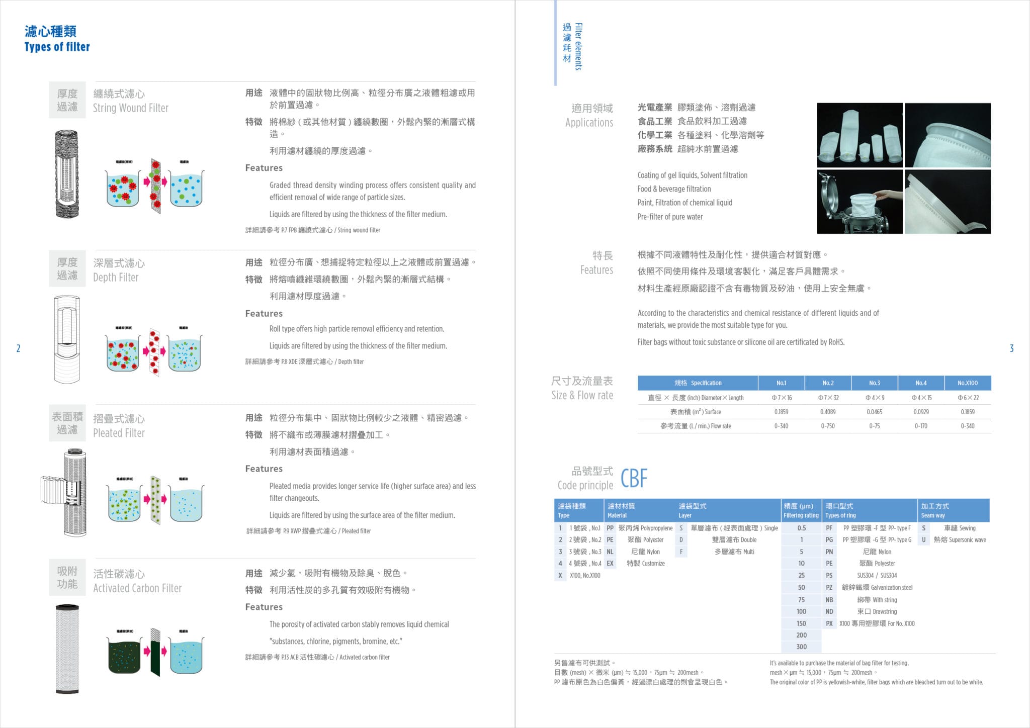 型錄設計內頁