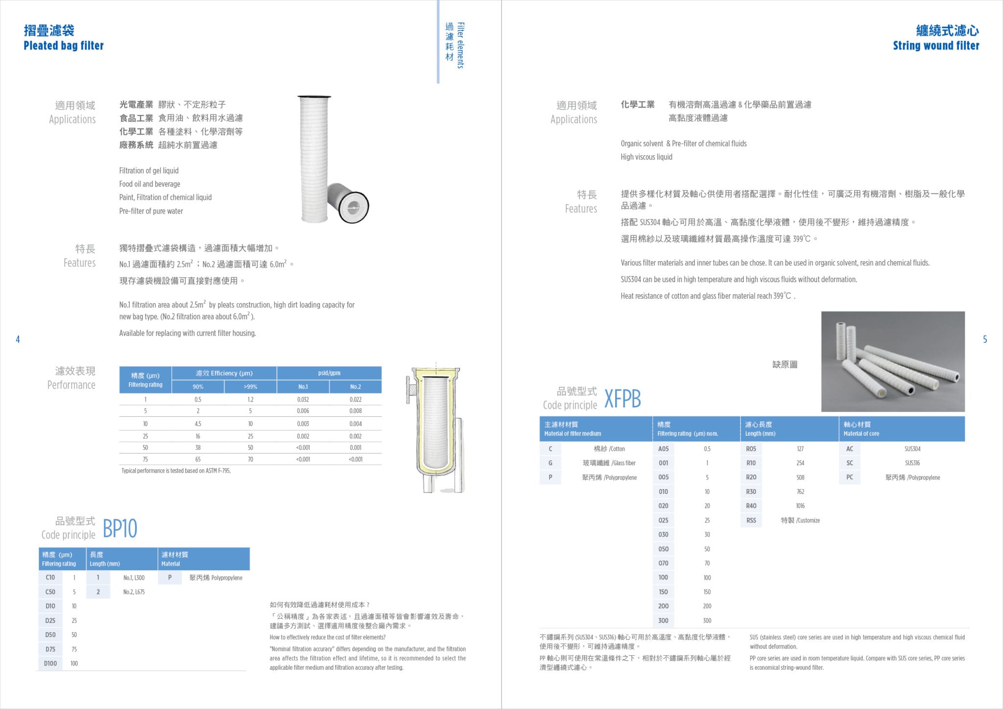 型錄設計內頁