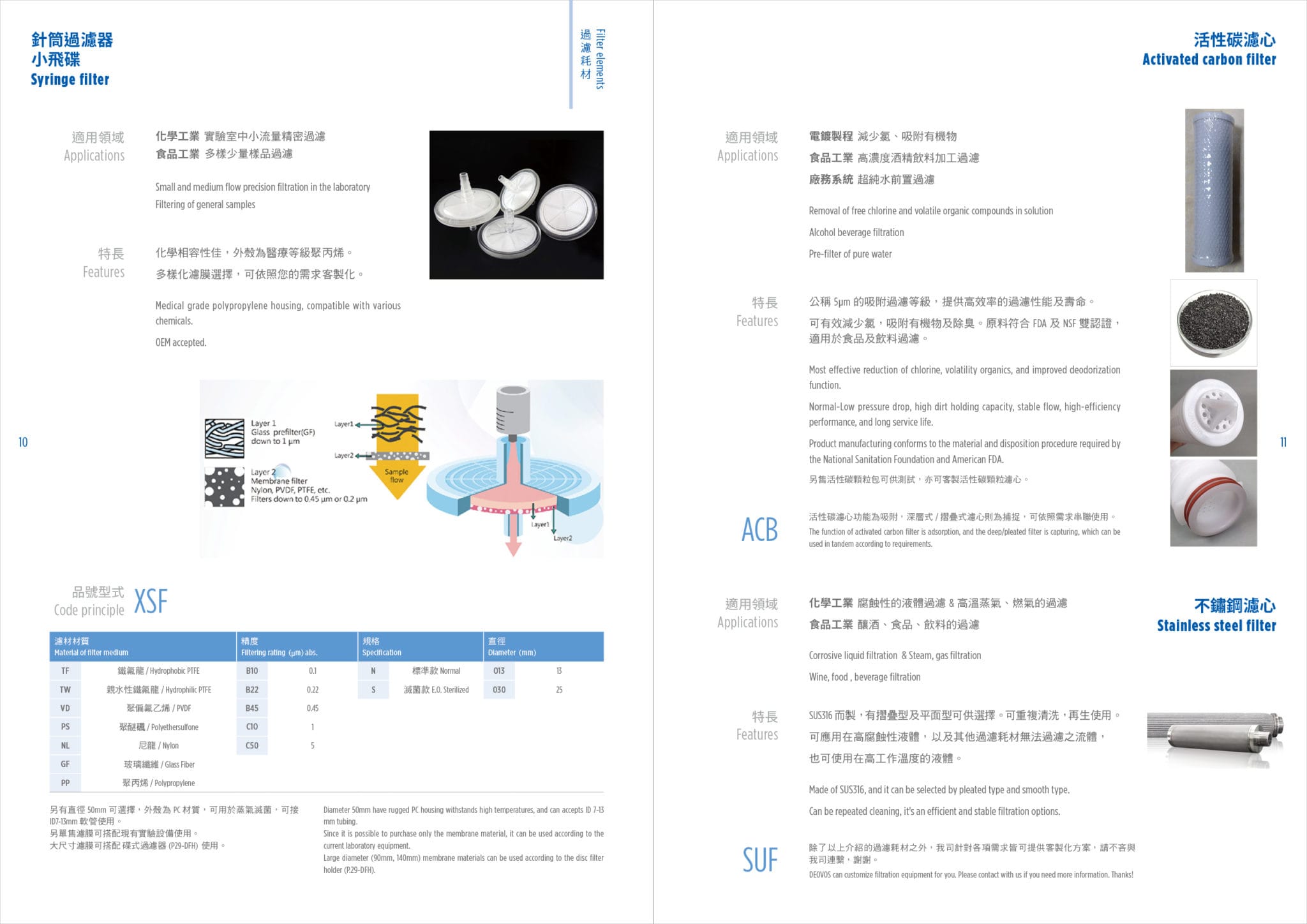 型錄設計內頁