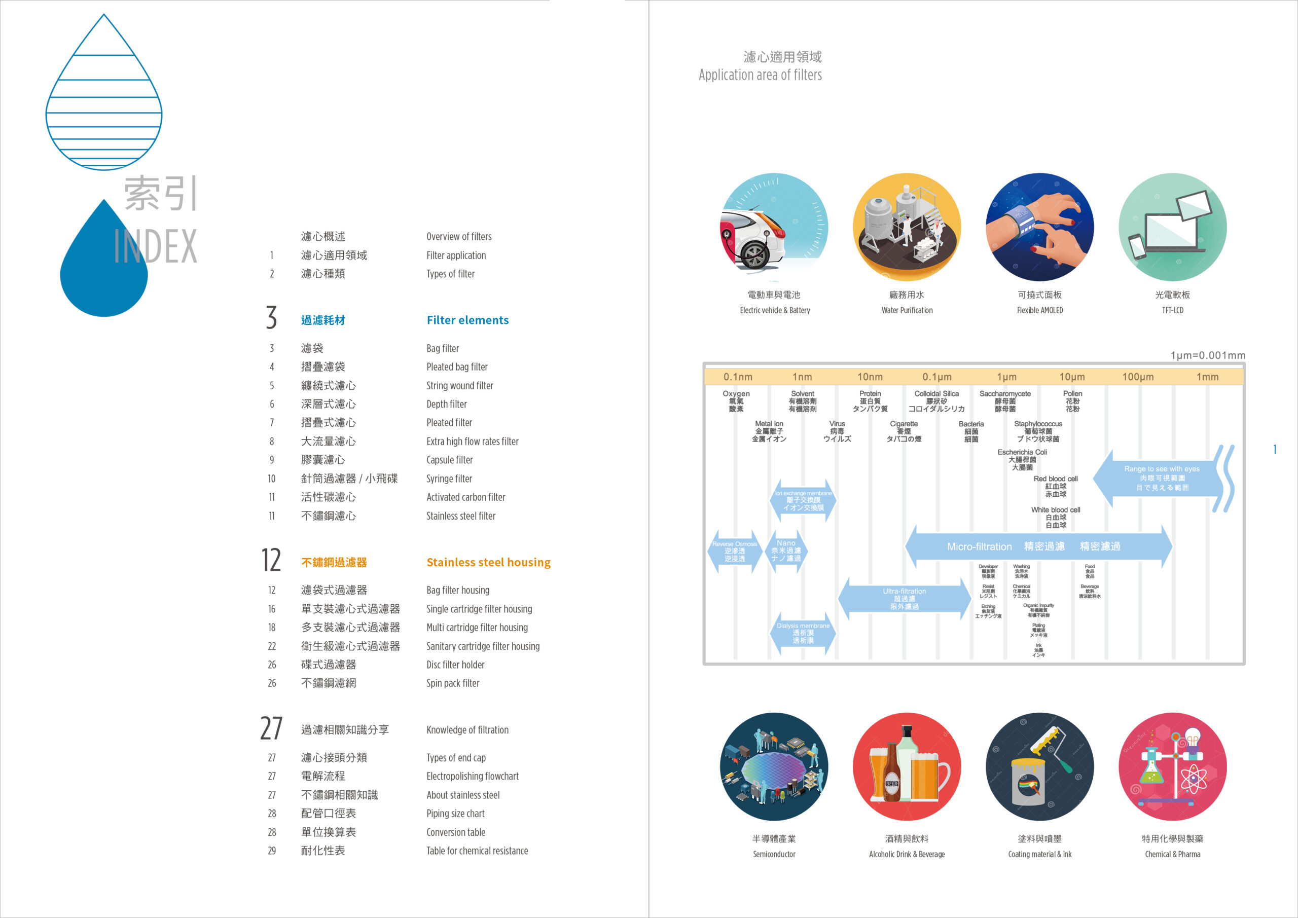型錄內頁設計
