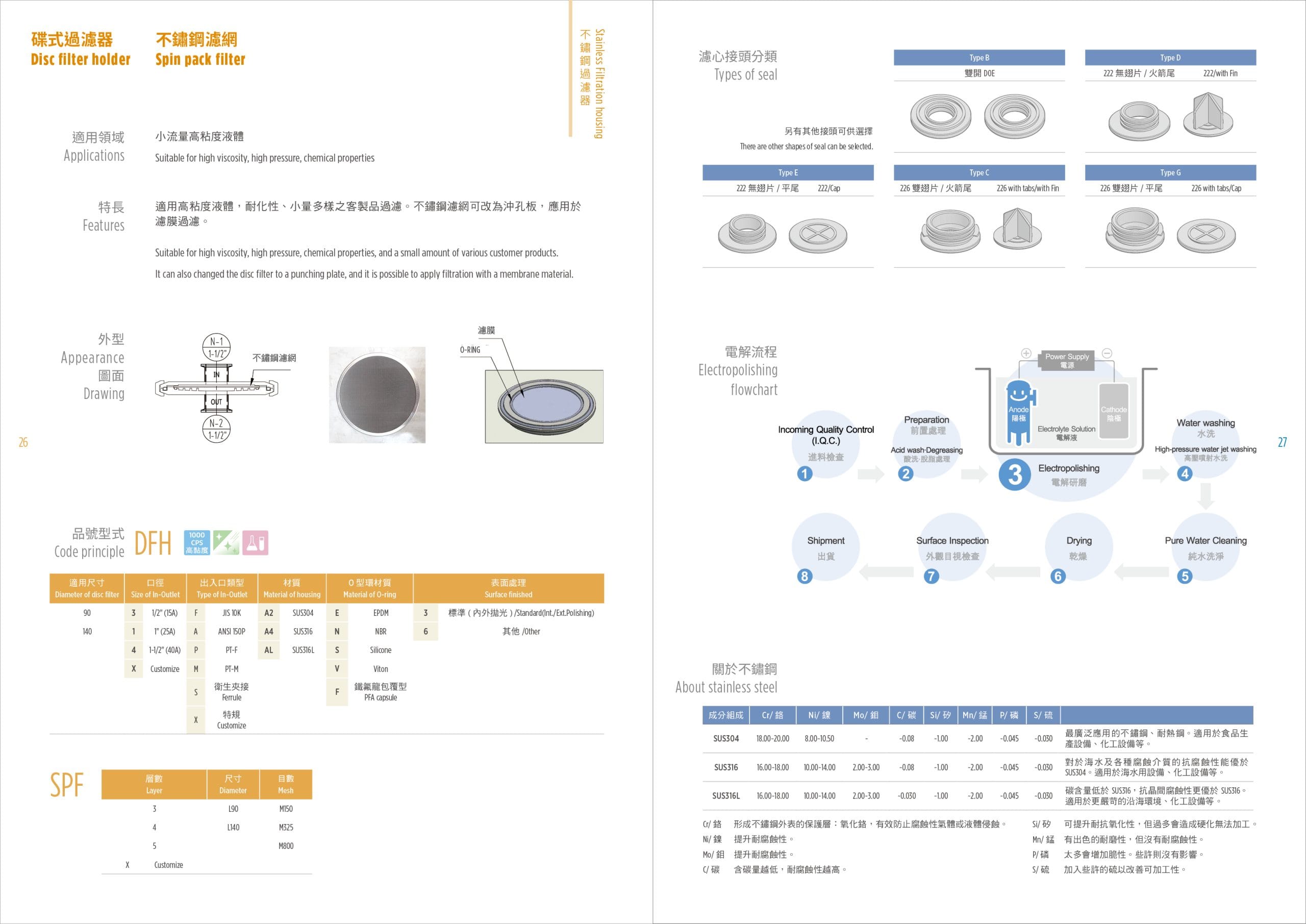 型錄內頁設計