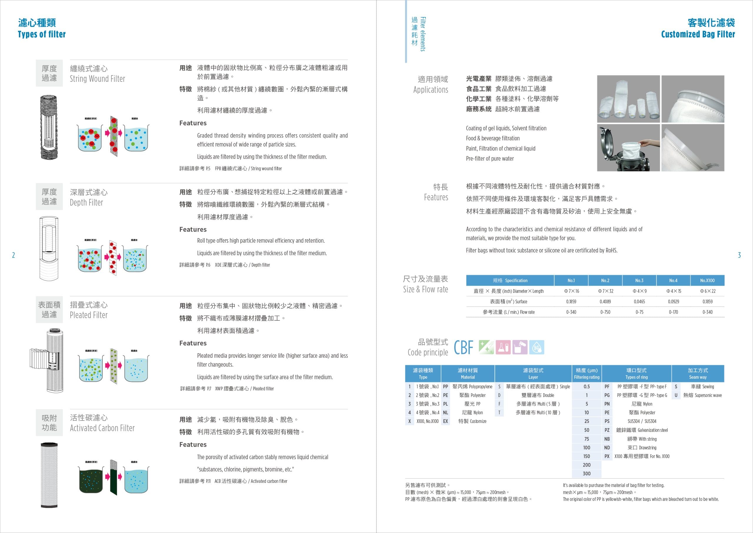 型錄內頁設計