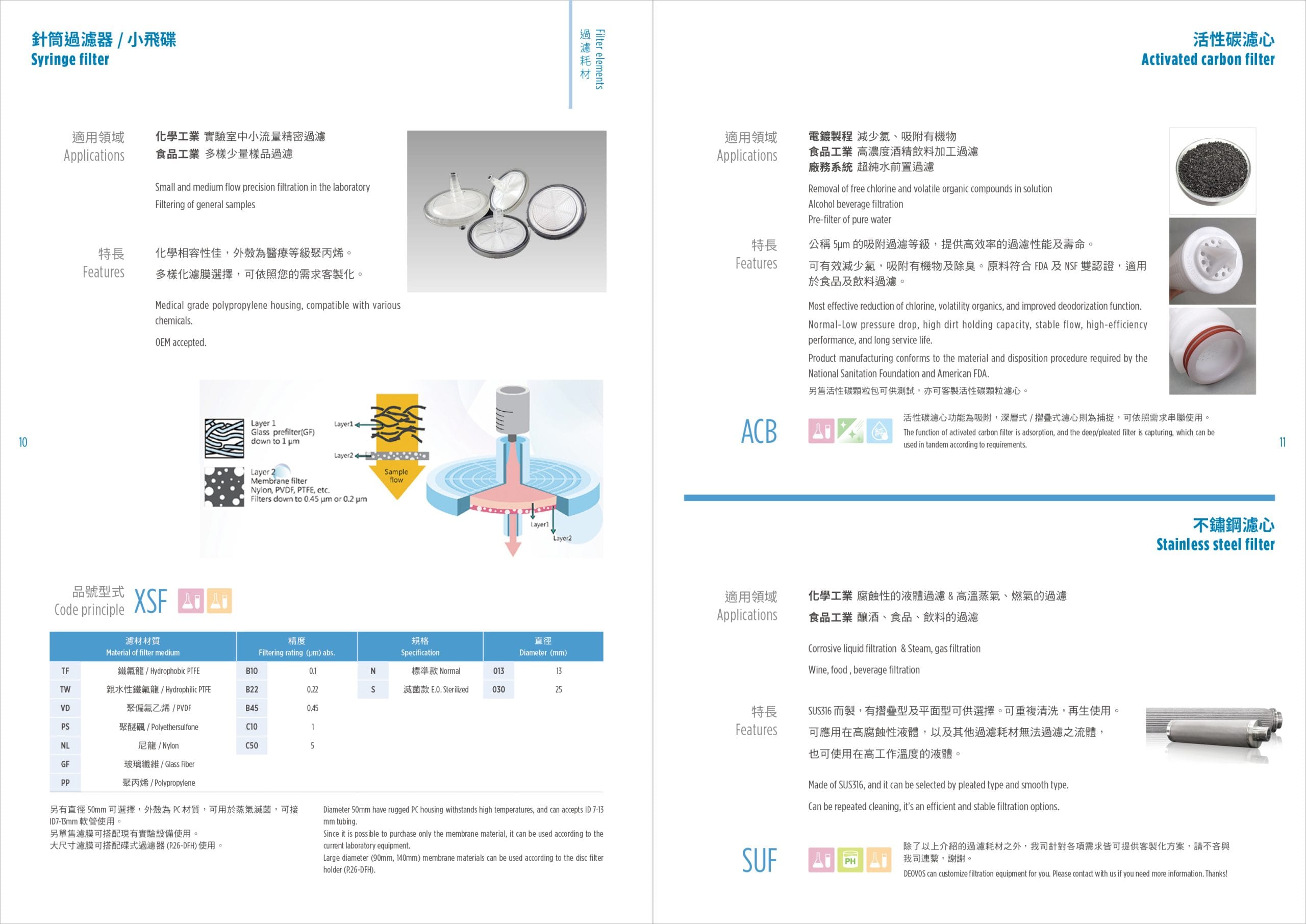型錄內頁設計