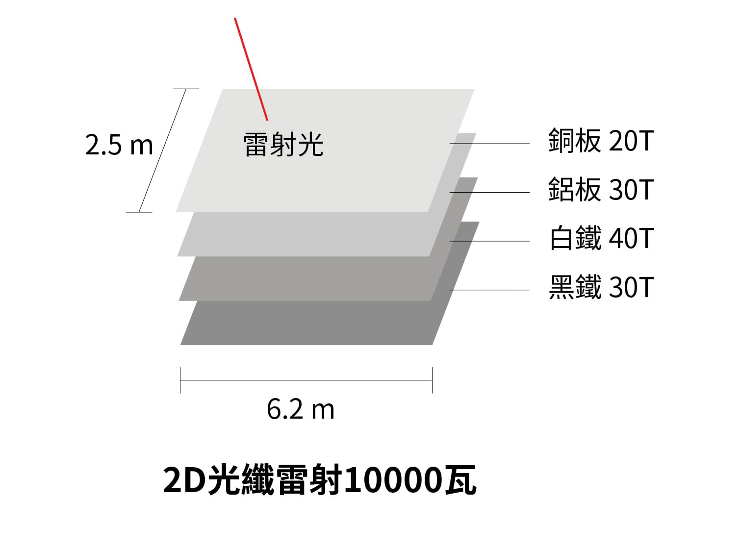 京傳 示意圖