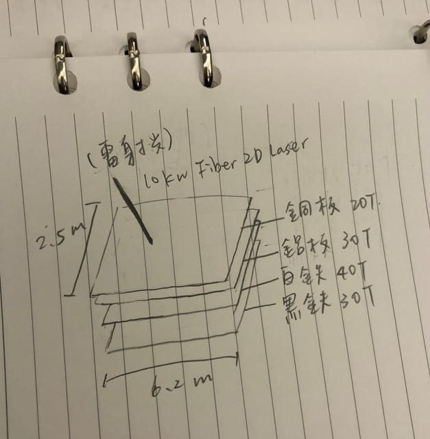 雷射手稿放官網