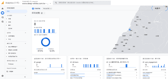 GOOGLE Analytics