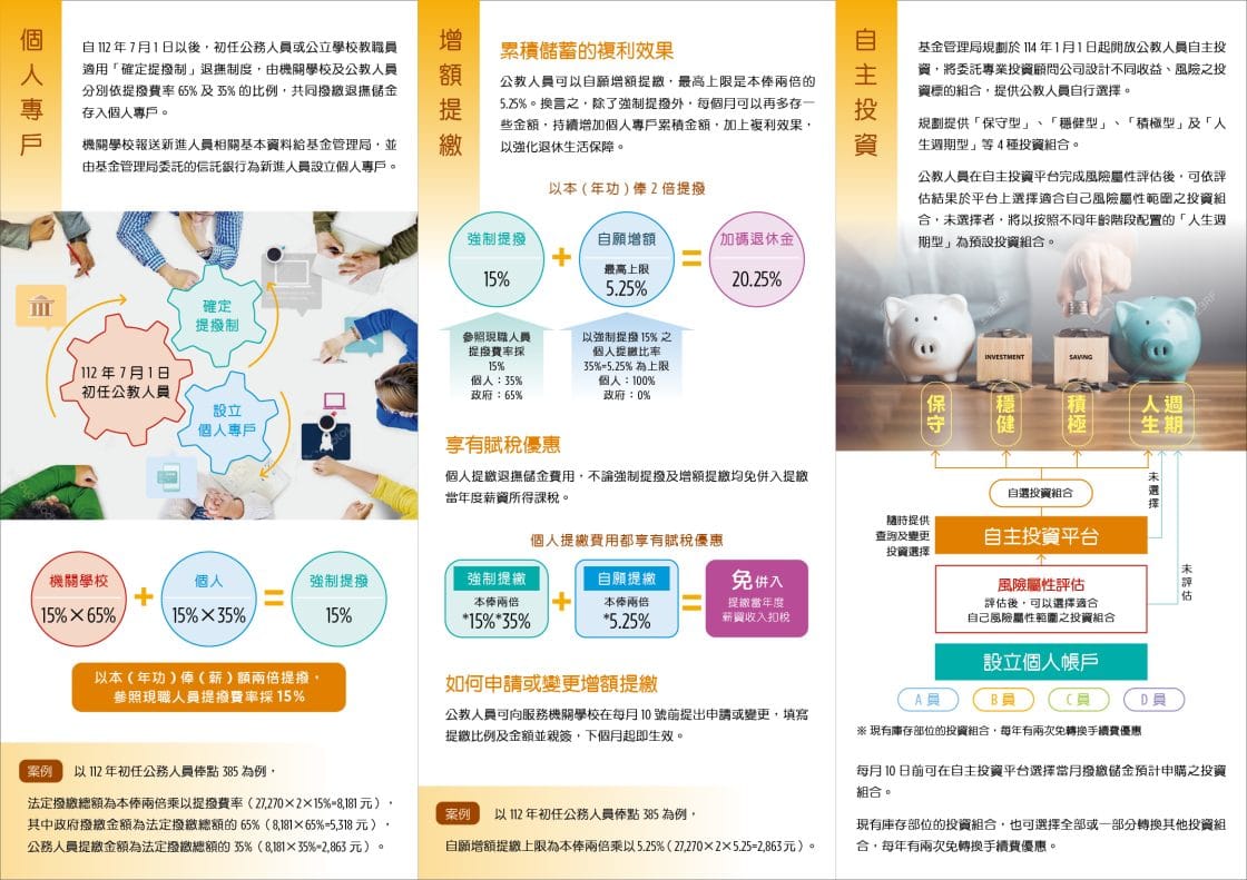 退撫基金管理局B4-DM11062