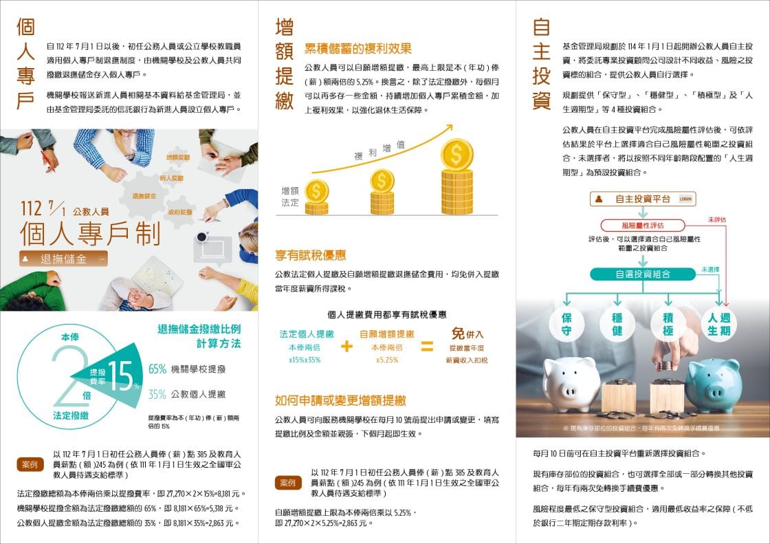 退撫基金管理局B4-DM11292