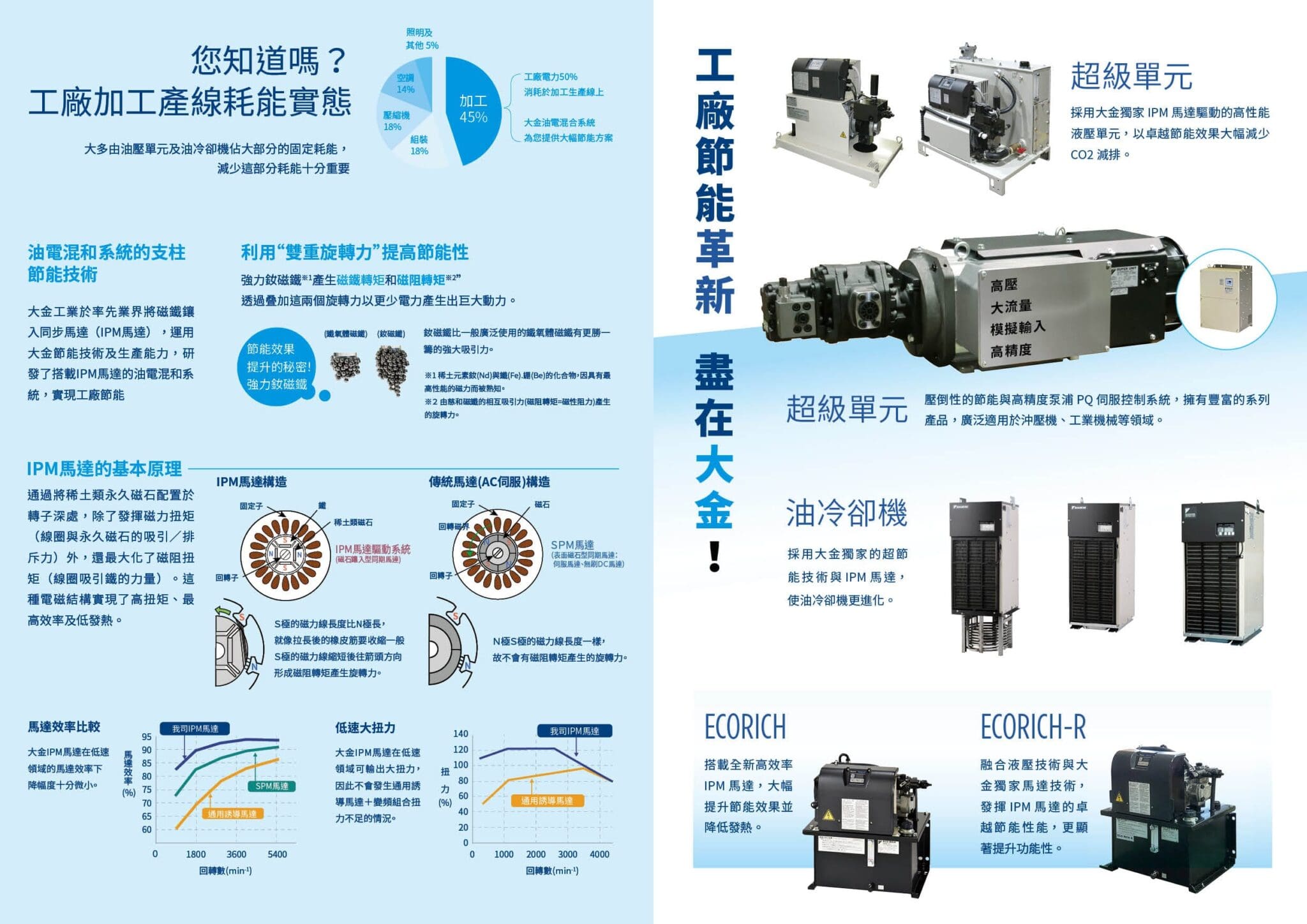 節能馬達A3對折DM設計