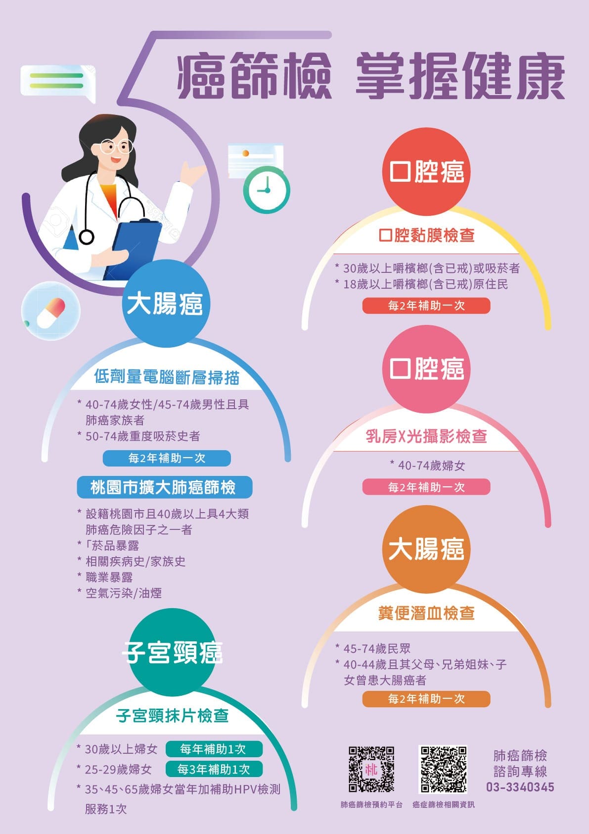 五癌海報設計