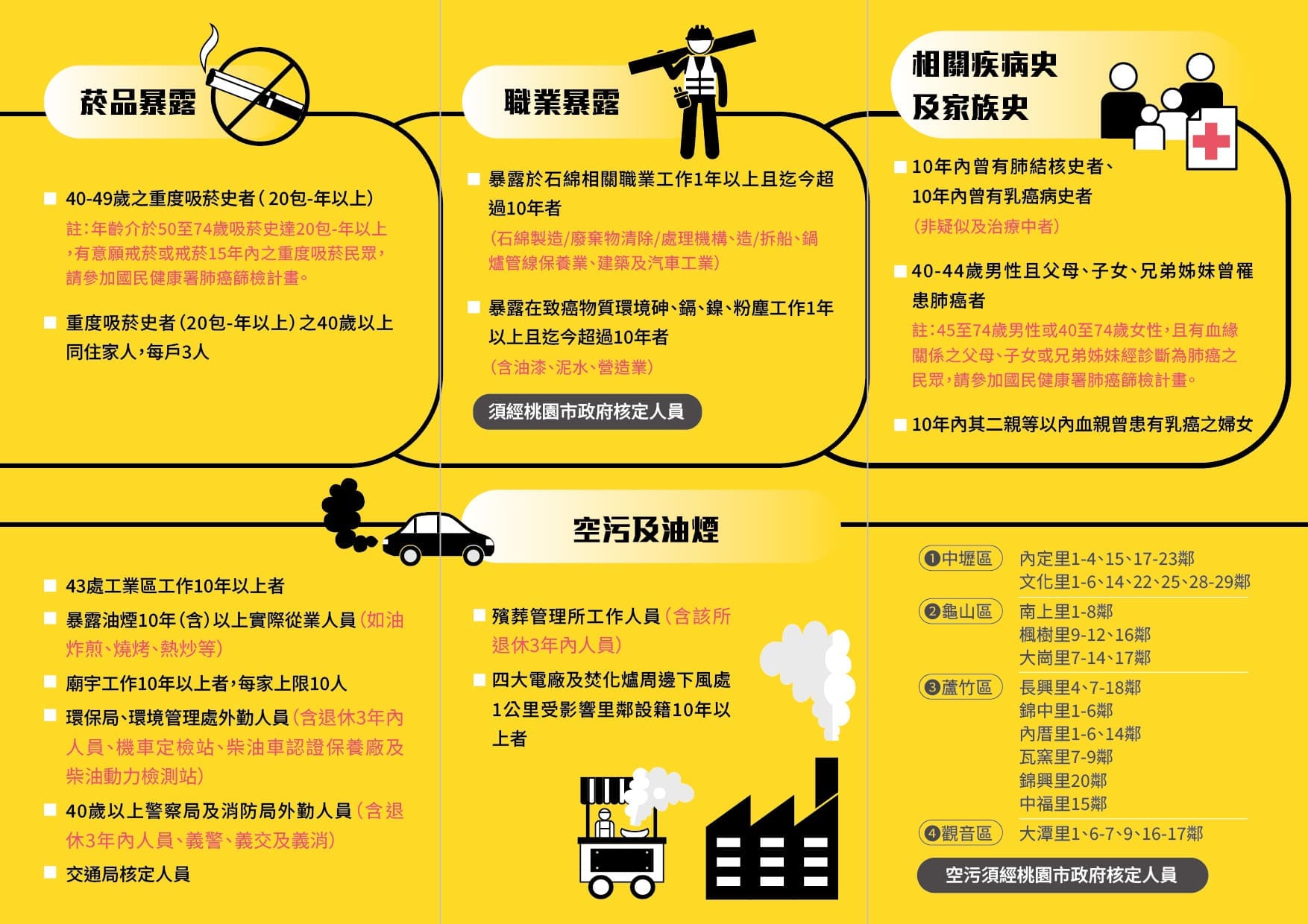 肺常健康3折DM設計0829b