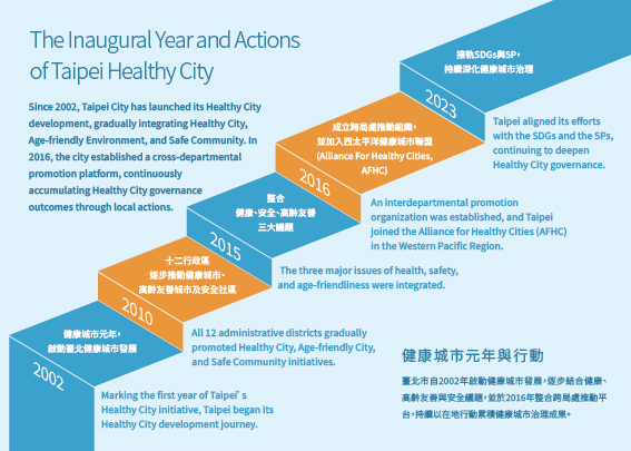 2月份桌曆主視覺設計｜AFHC國際會議交流